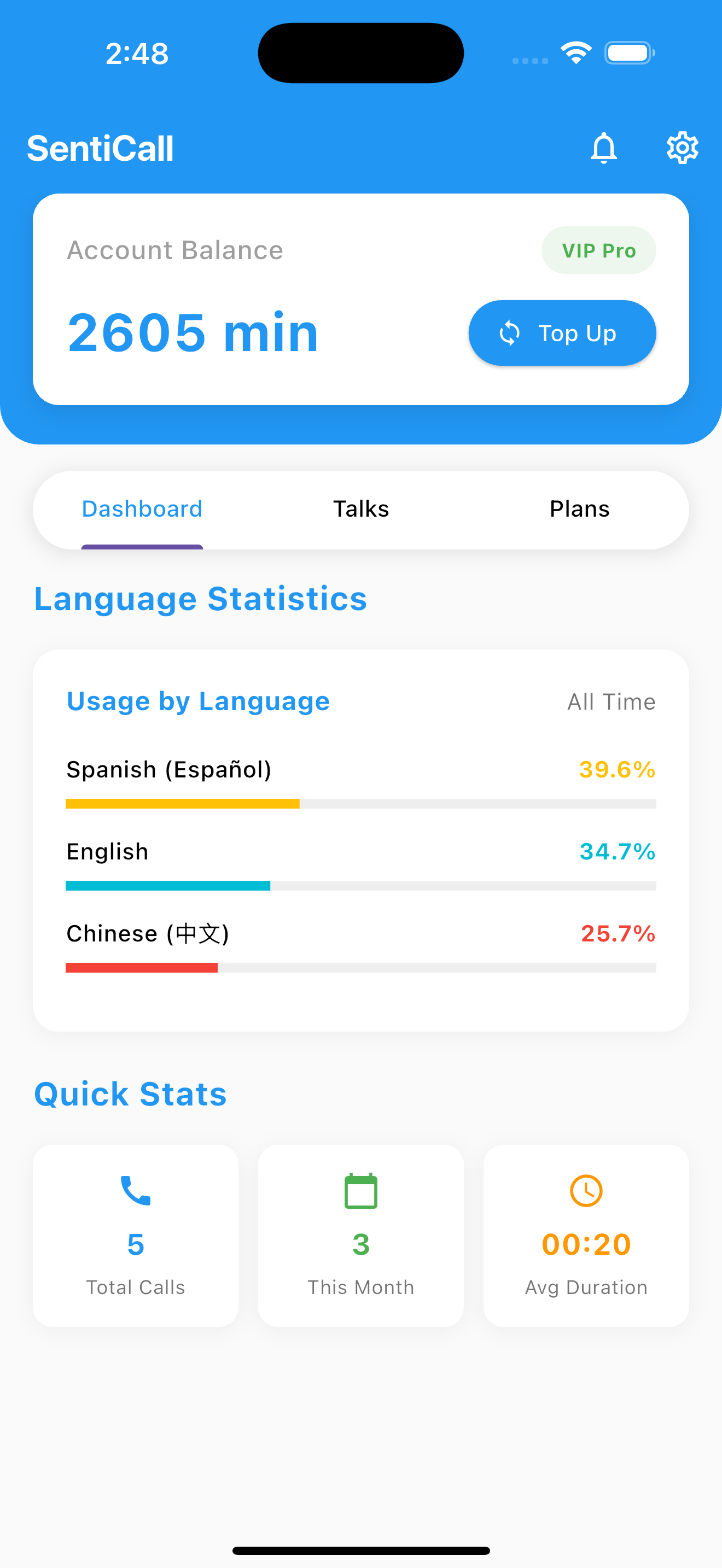 SentiCall App Dashboard